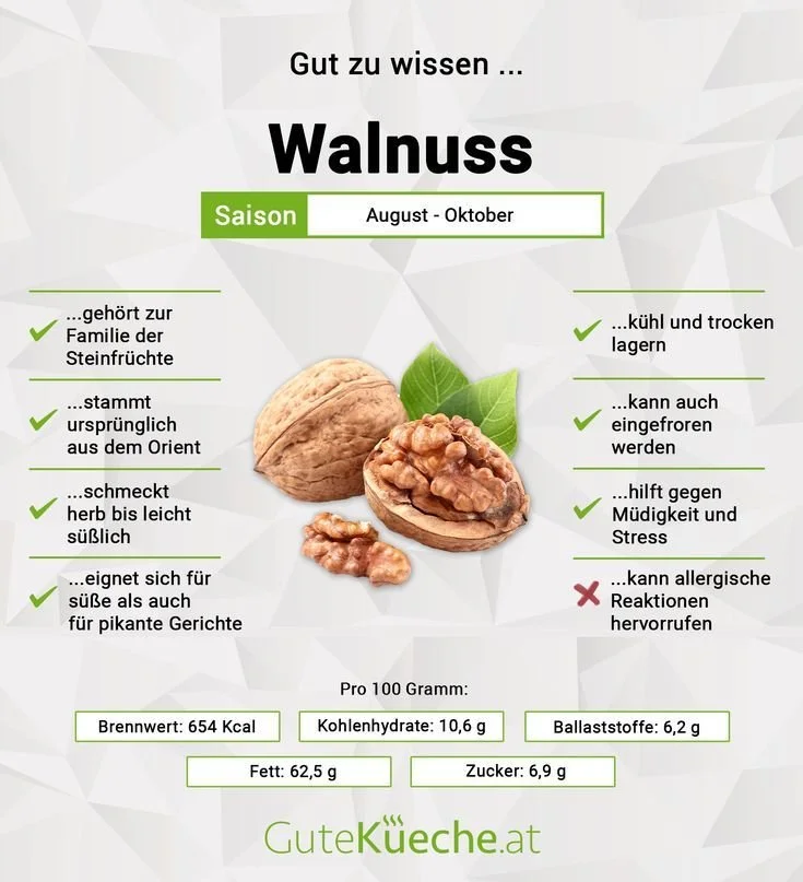 Detailaufnahme einer Walnuss mit einer Schale und Nüssen, die ihre Vorteile zeigen.